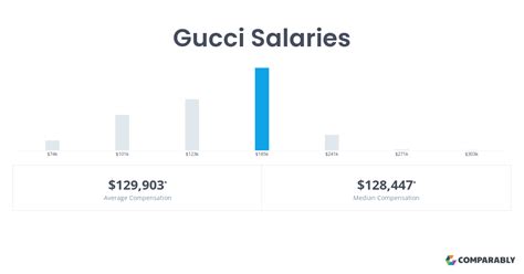 gucci communication salary italy|Gucci Careers .